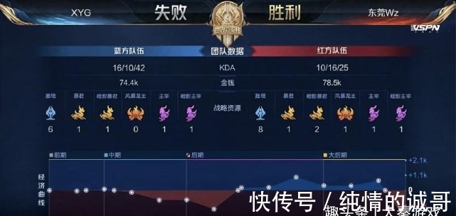 的场地条件