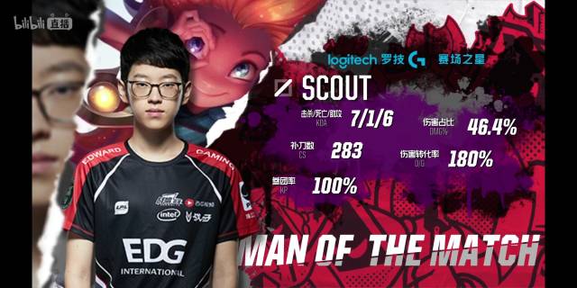 依旧努力回 依旧努力回