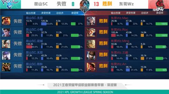 以更紧密的 以更紧密的